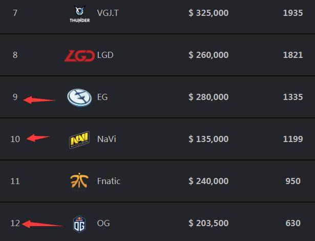 【前瞻】2025 LPL春季赛 BLG vs EDG，EDG状态正佳不败金身难破